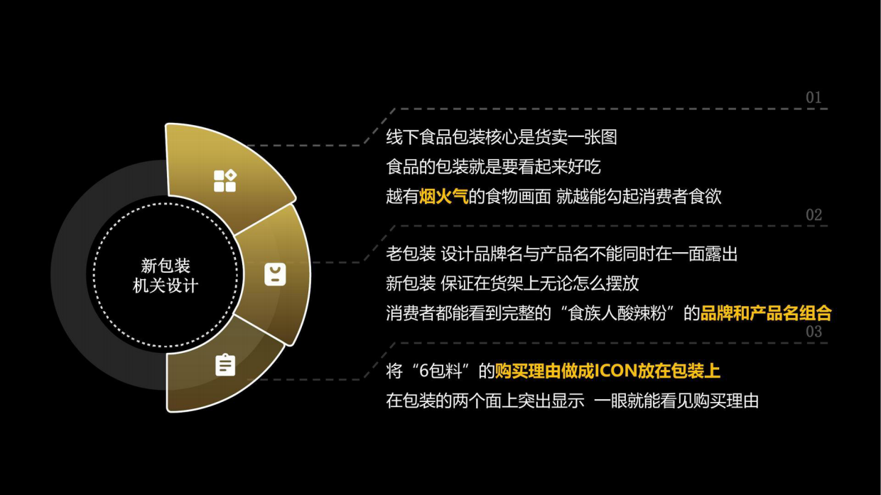 食族人新包装机关设计