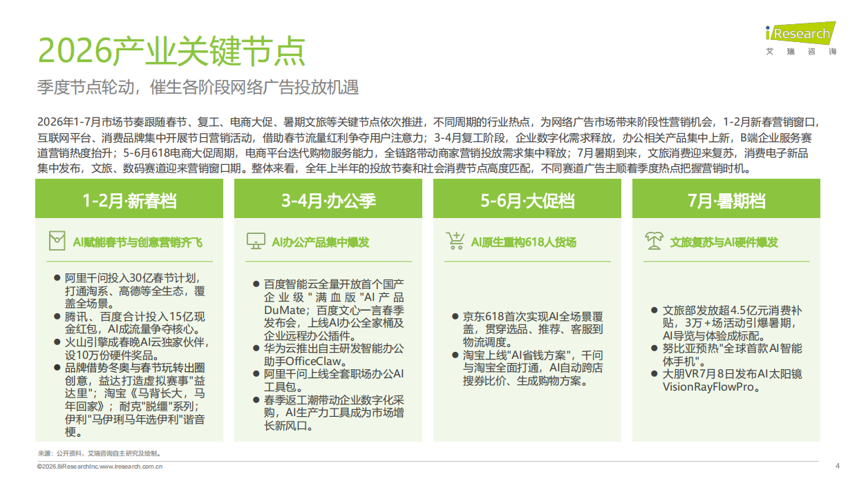 2026年1-7月网络广告投放分析报告-艾瑞咨询.pdf_第4页
