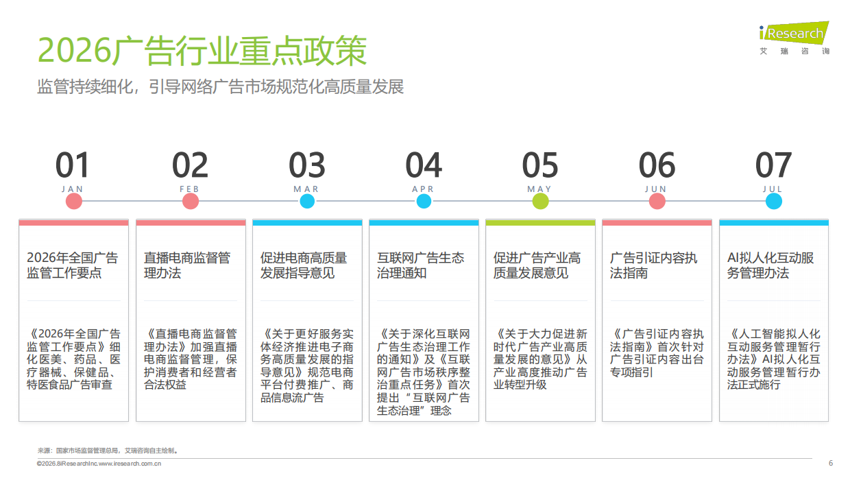 2026年1-7月网络广告投放分析报告-艾瑞咨询.pdf_第6页