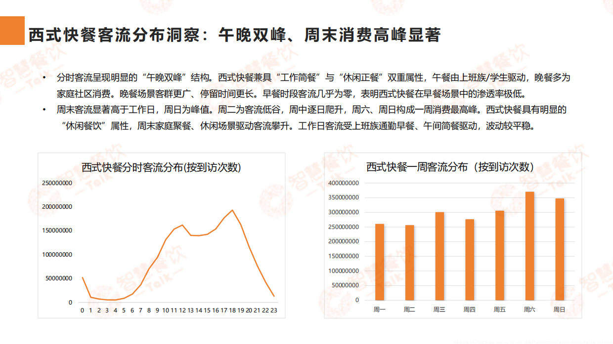 2026中国西式快餐数据洞察报告-智慧餐饮Talk.pdf_第10页