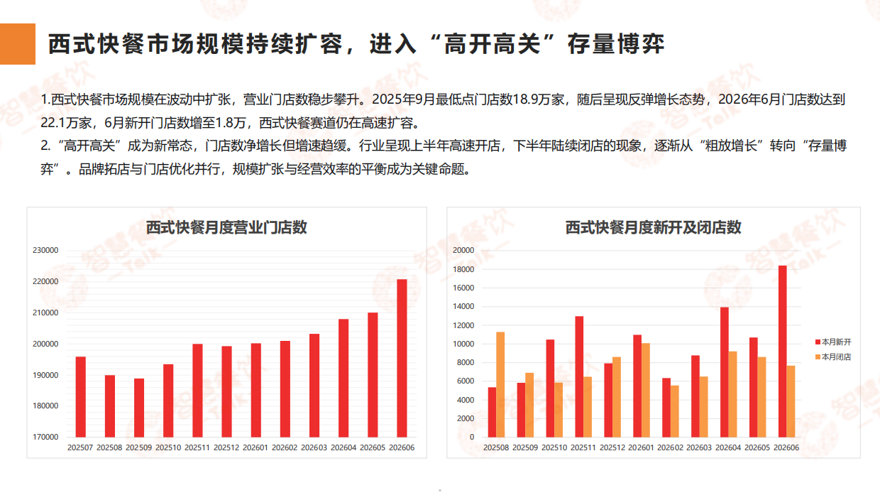 2026中国西式快餐数据洞察报告-智慧餐饮Talk.pdf_第5页