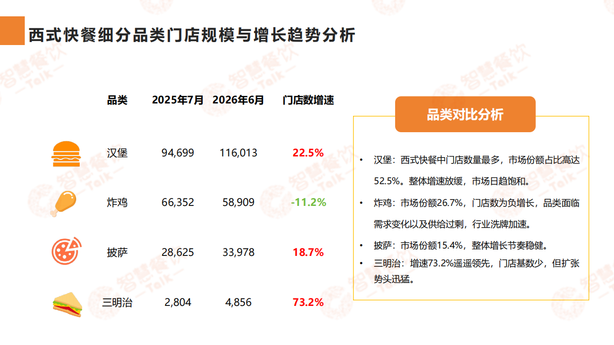 2026中国西式快餐数据洞察报告-智慧餐饮Talk.pdf_第6页