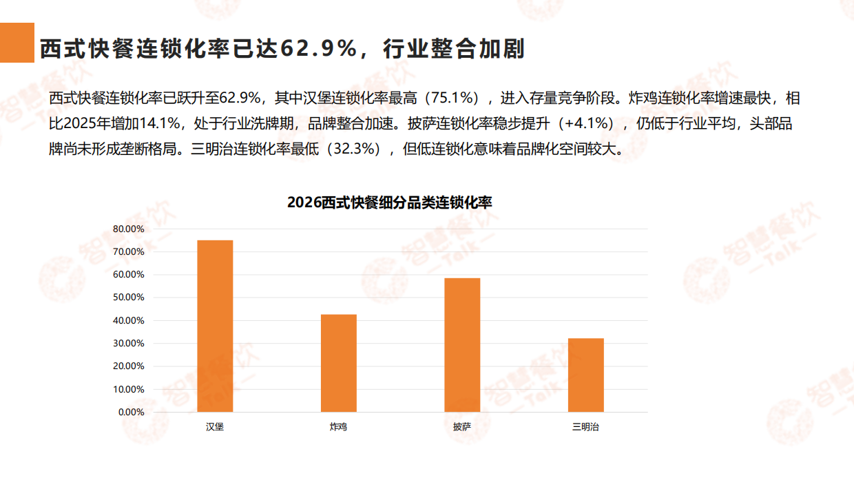 2026中国西式快餐数据洞察报告-智慧餐饮Talk.pdf_第7页