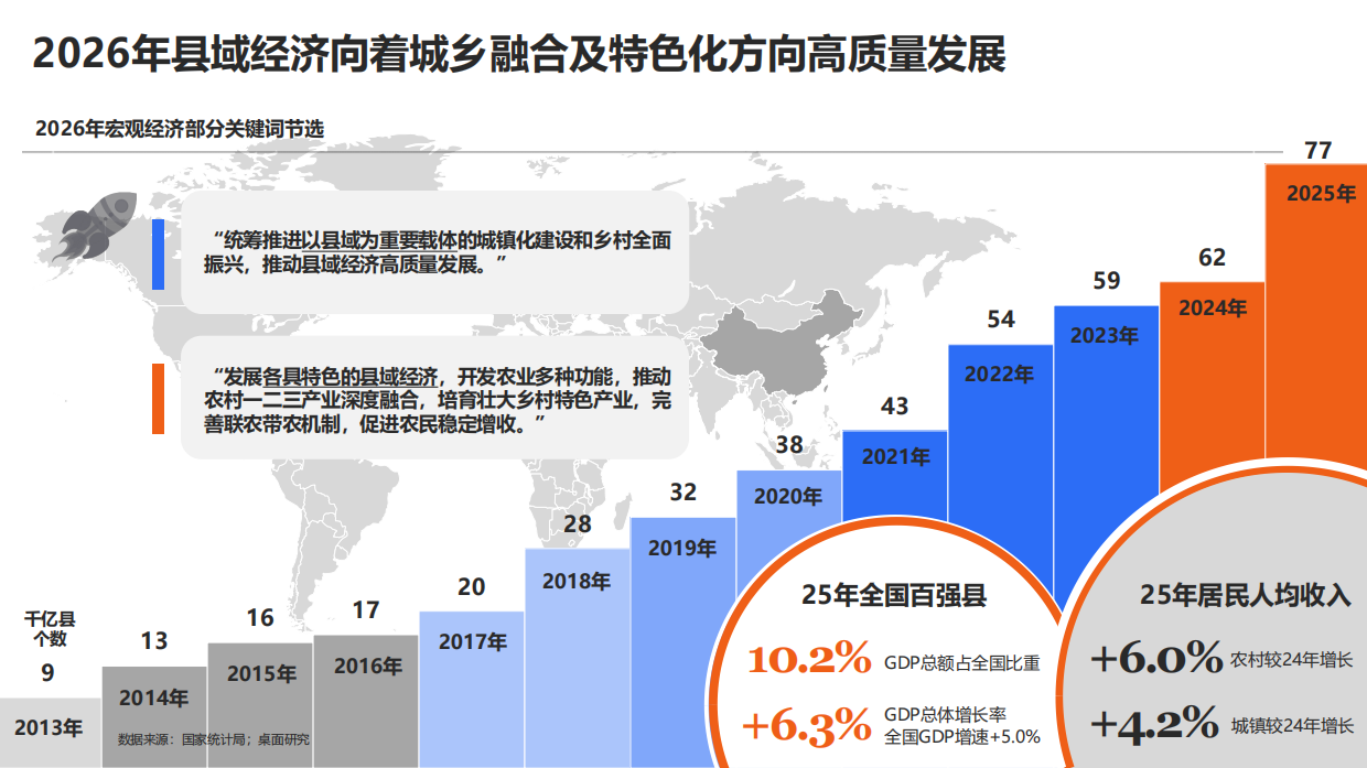 消费再卷县域烟火气里掘金-2026县域经济消费报告-尼尔森IQ.pdf_第2页