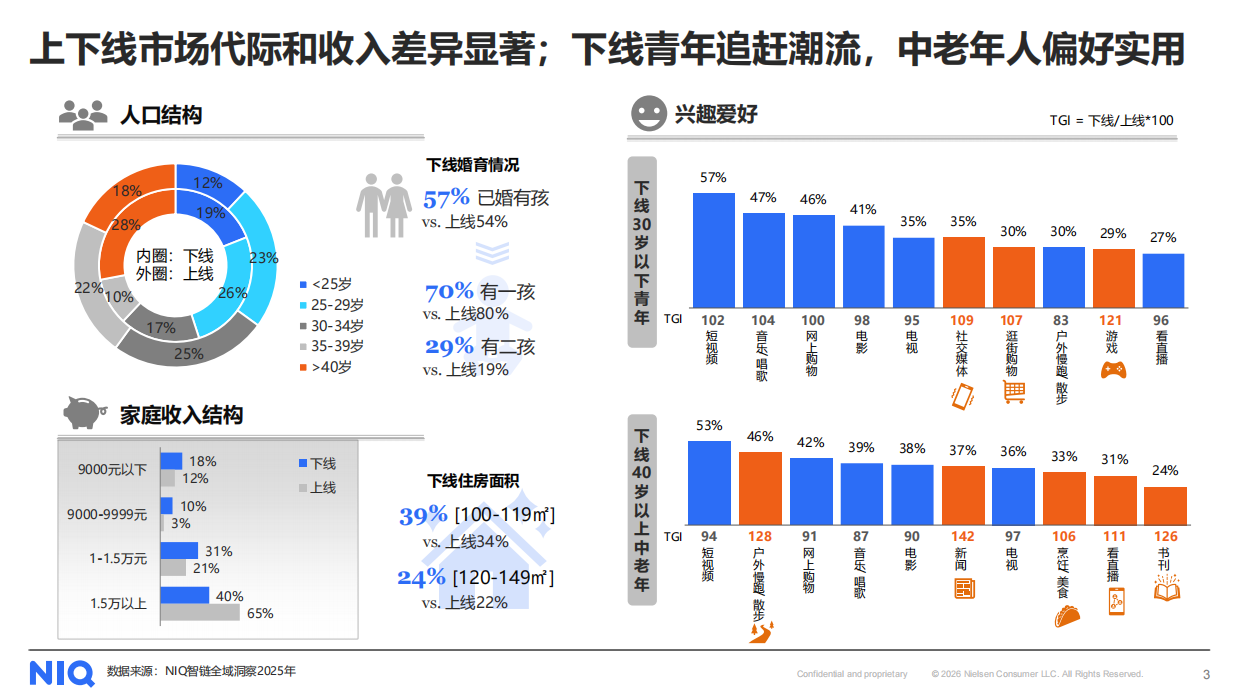 消费再卷县域烟火气里掘金-2026县域经济消费报告-尼尔森IQ.pdf_第3页