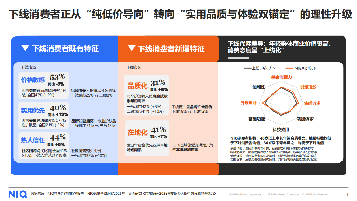消费再卷县域烟火气里掘金-2026县域经济消费报告-尼尔森IQ.pdf_第4页