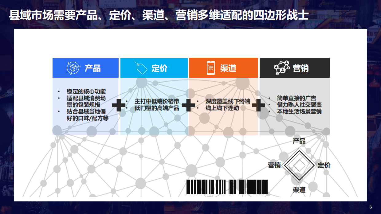 消费再卷县域烟火气里掘金-2026县域经济消费报告-尼尔森IQ.pdf_第6页