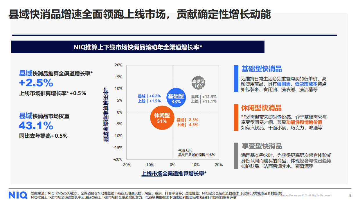 消费再卷县域烟火气里掘金-2026县域经济消费报告-尼尔森IQ.pdf_第8页