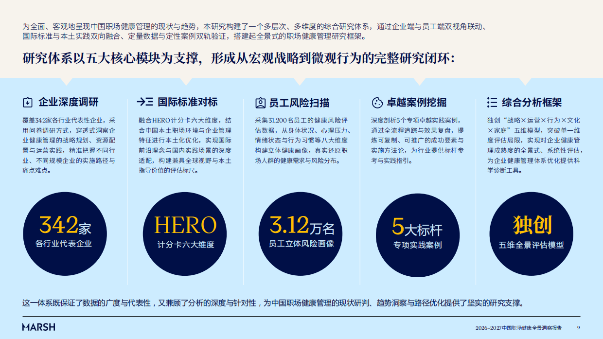 2026-2027中国职场健康全景洞察报告-平安健康保险.pdf_第9页