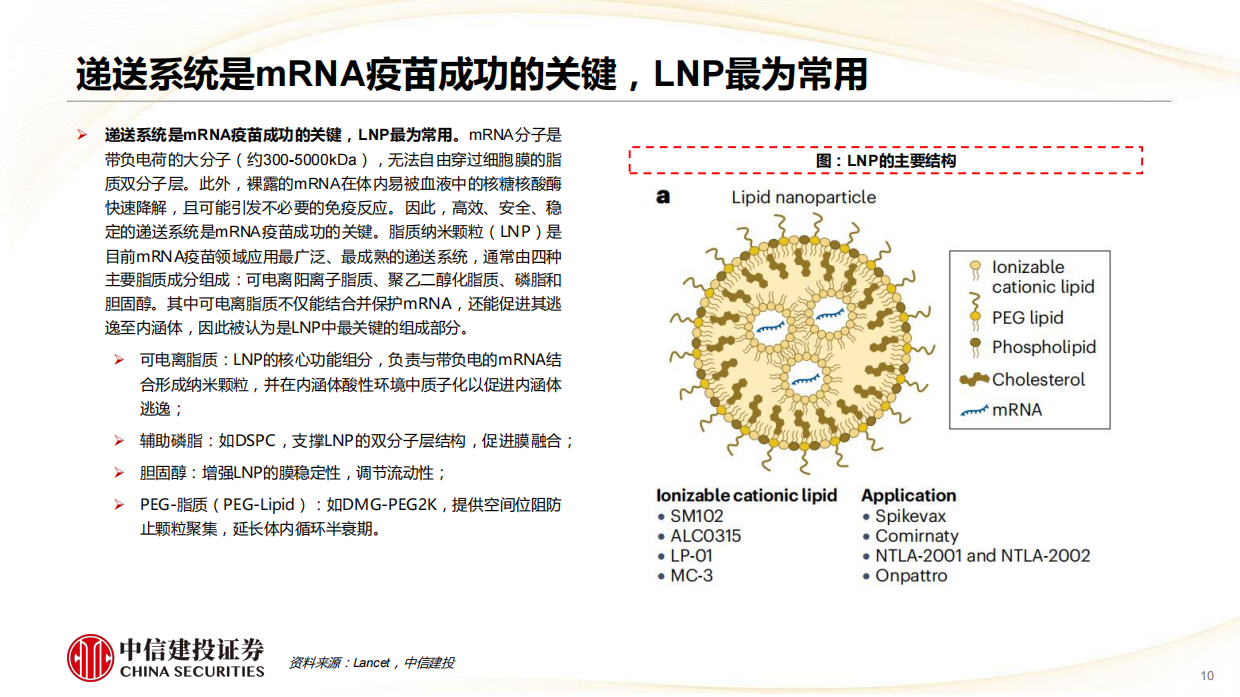 2026医药行业肿瘤mRNA疫苗：开创肿瘤治疗新范式，国内企业加速追赶-中信建投.pdf_第10页