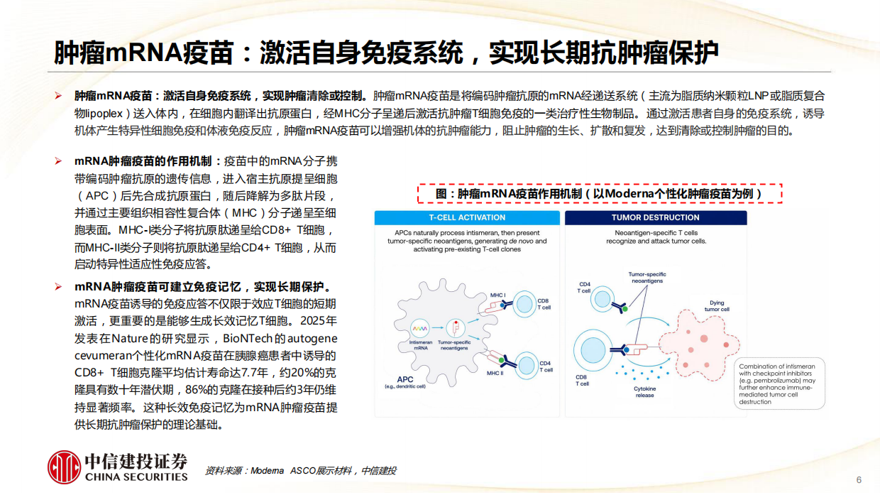 2026医药行业肿瘤mRNA疫苗：开创肿瘤治疗新范式，国内企业加速追赶-中信建投.pdf_第6页