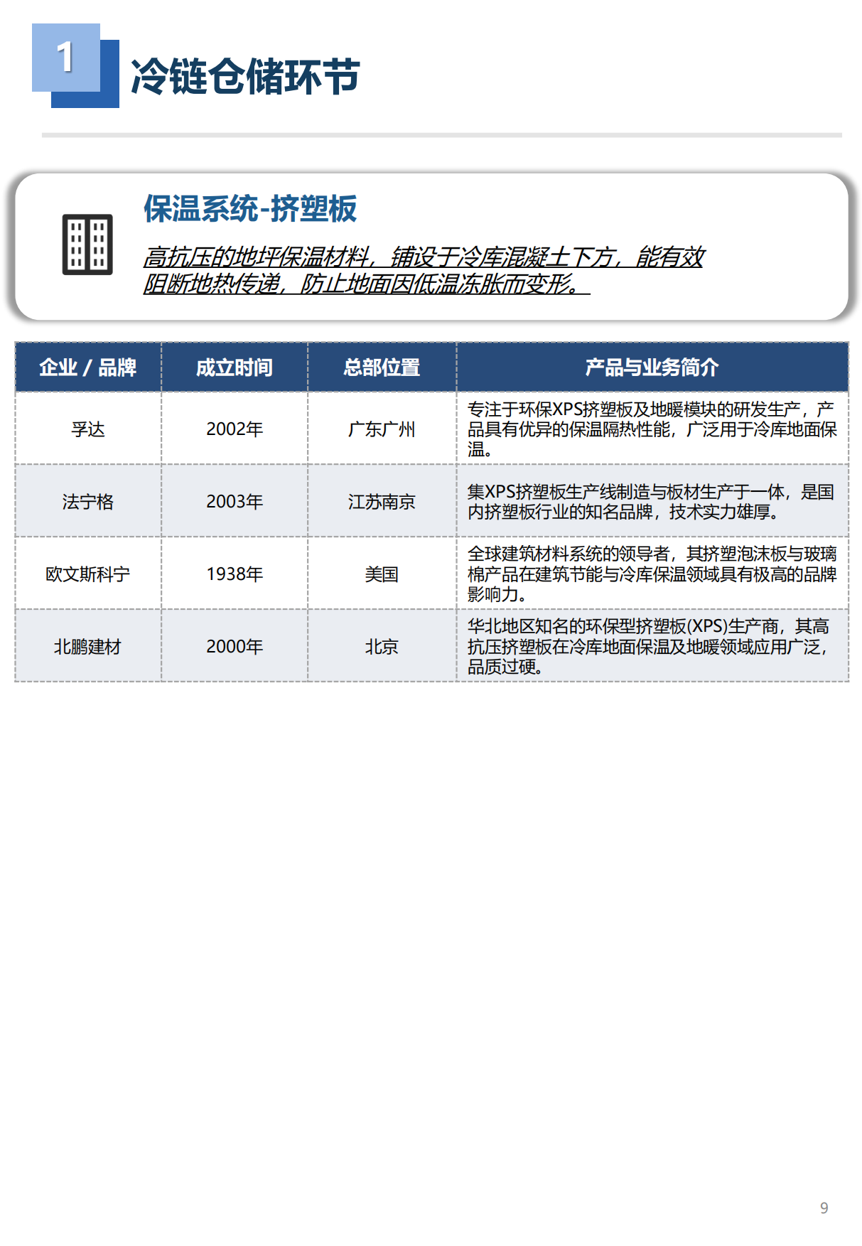 2026年冷链工程装备品牌图谱 1.0版-亦莘咨询x冷联达.pdf_第10页