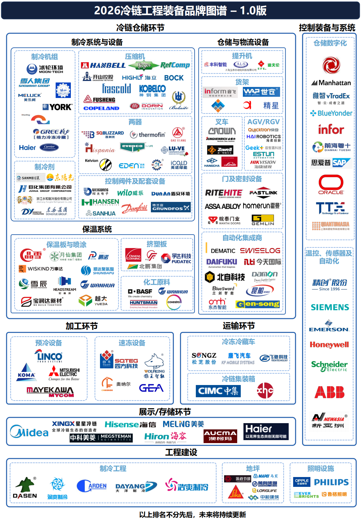 2026年冷链工程装备品牌图谱 1.0版-亦莘咨询x冷联达.pdf_第2页