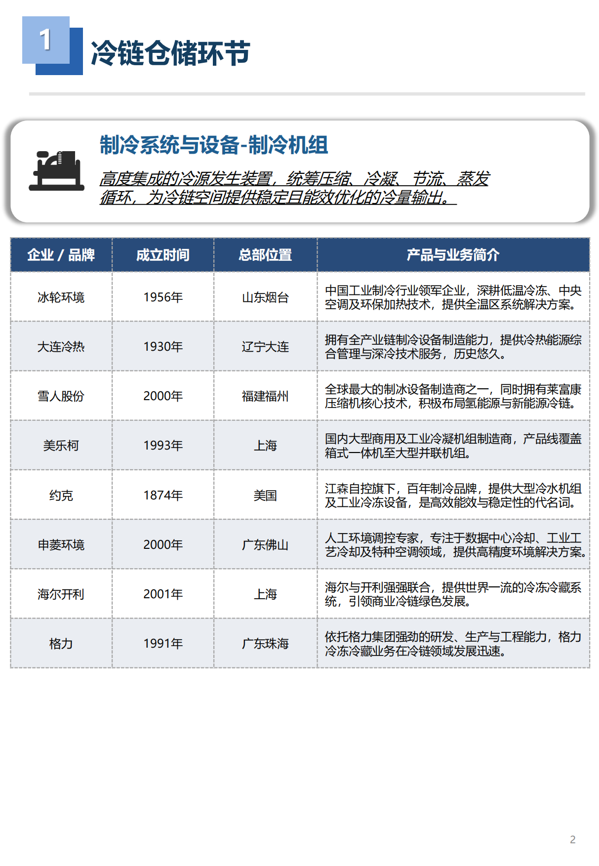2026年冷链工程装备品牌图谱 1.0版-亦莘咨询x冷联达.pdf_第3页