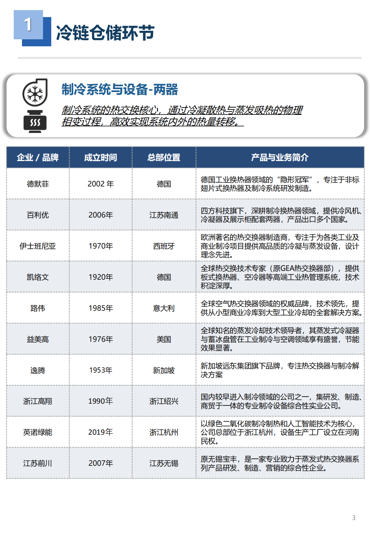 2026年冷链工程装备品牌图谱 1.0版-亦莘咨询x冷联达.pdf_第4页