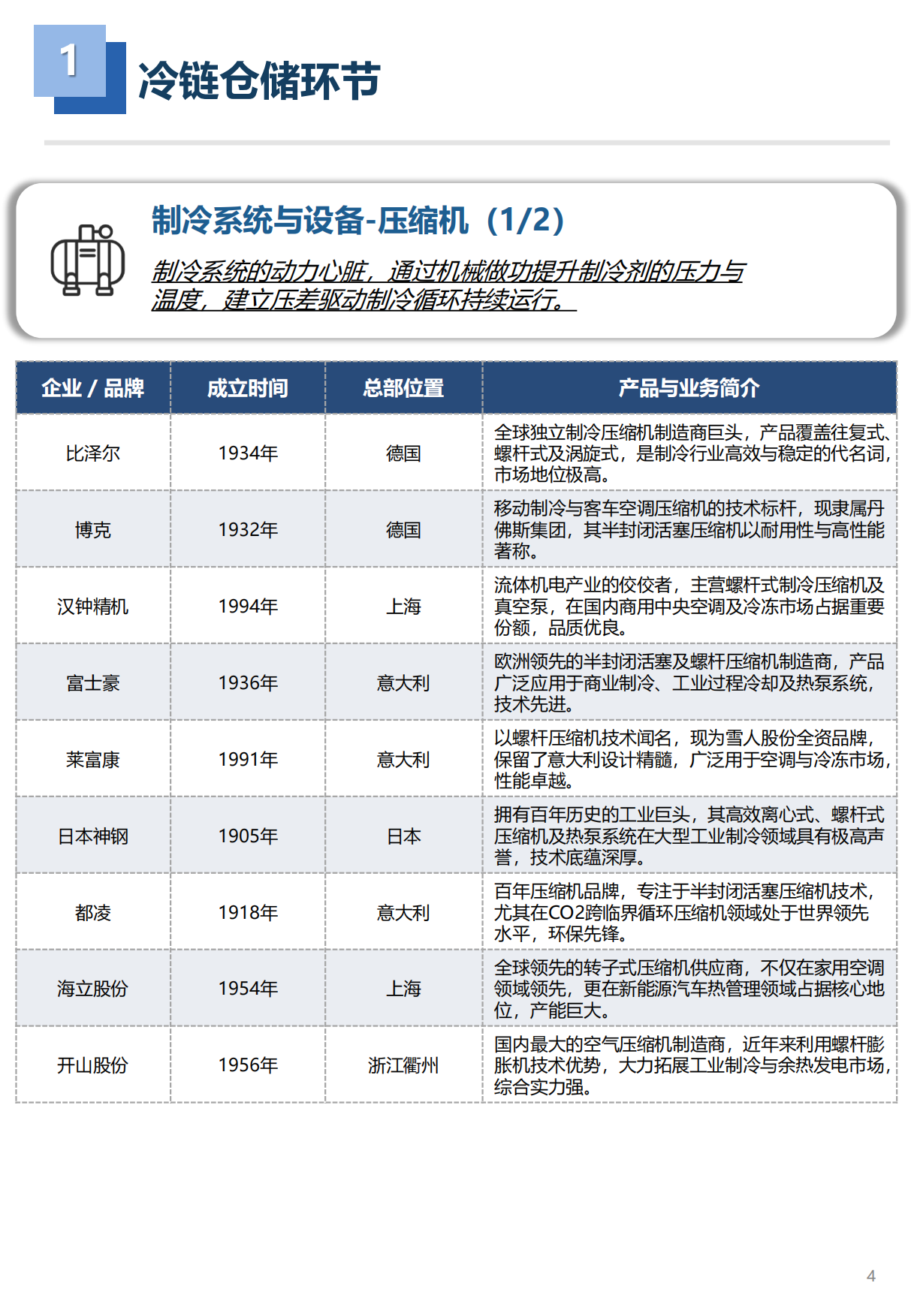 2026年冷链工程装备品牌图谱 1.0版-亦莘咨询x冷联达.pdf_第5页