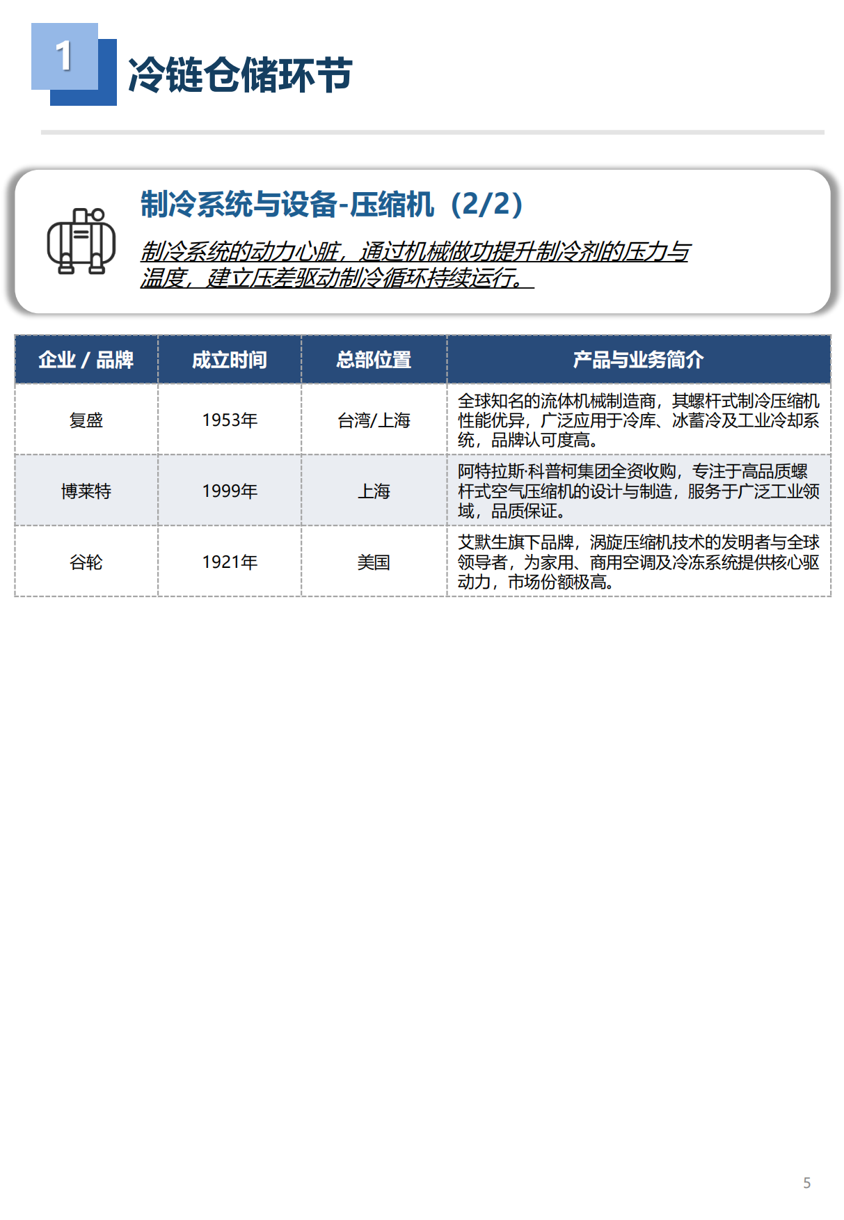 2026年冷链工程装备品牌图谱 1.0版-亦莘咨询x冷联达.pdf_第6页