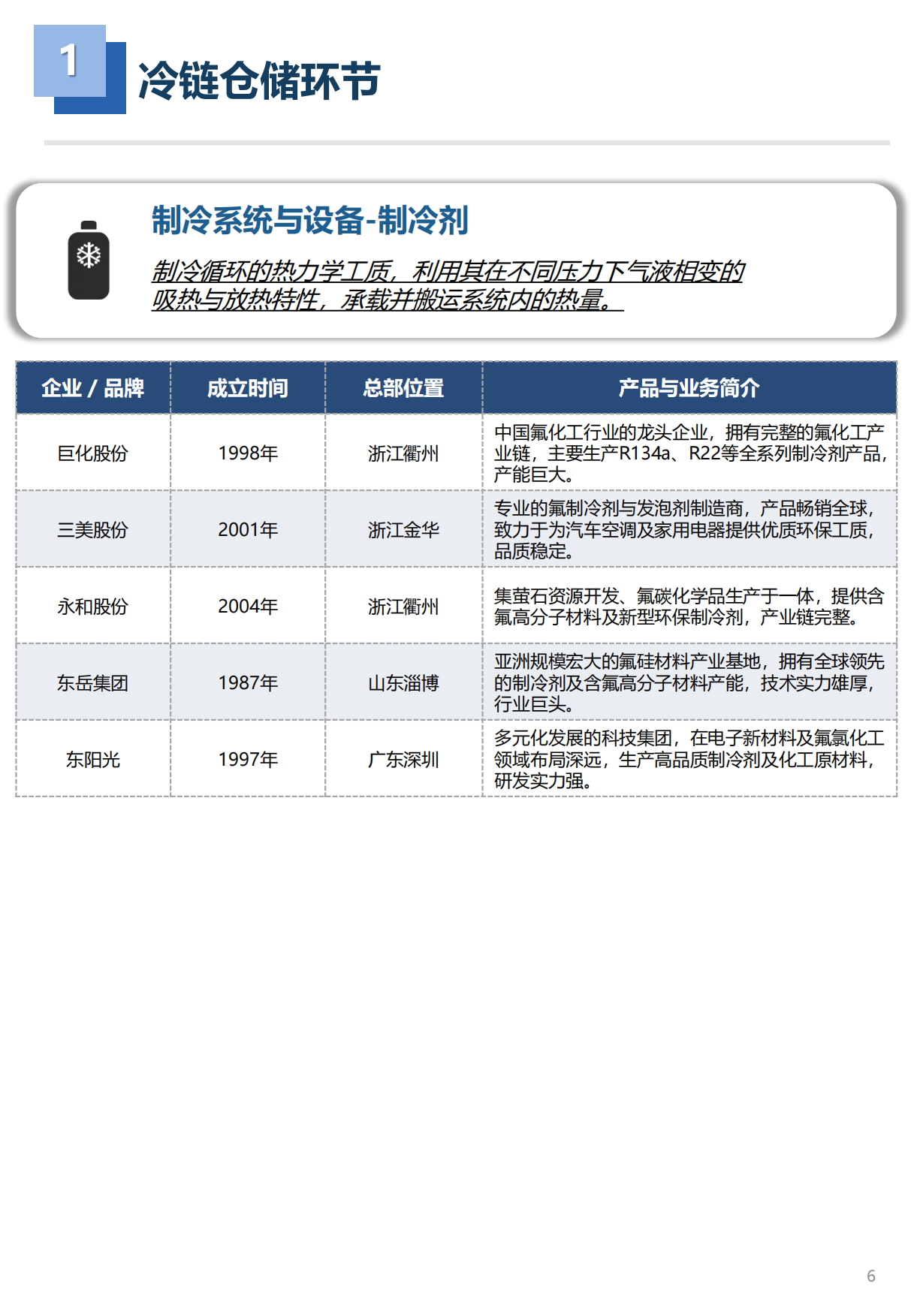 2026年冷链工程装备品牌图谱 1.0版-亦莘咨询x冷联达.pdf_第7页