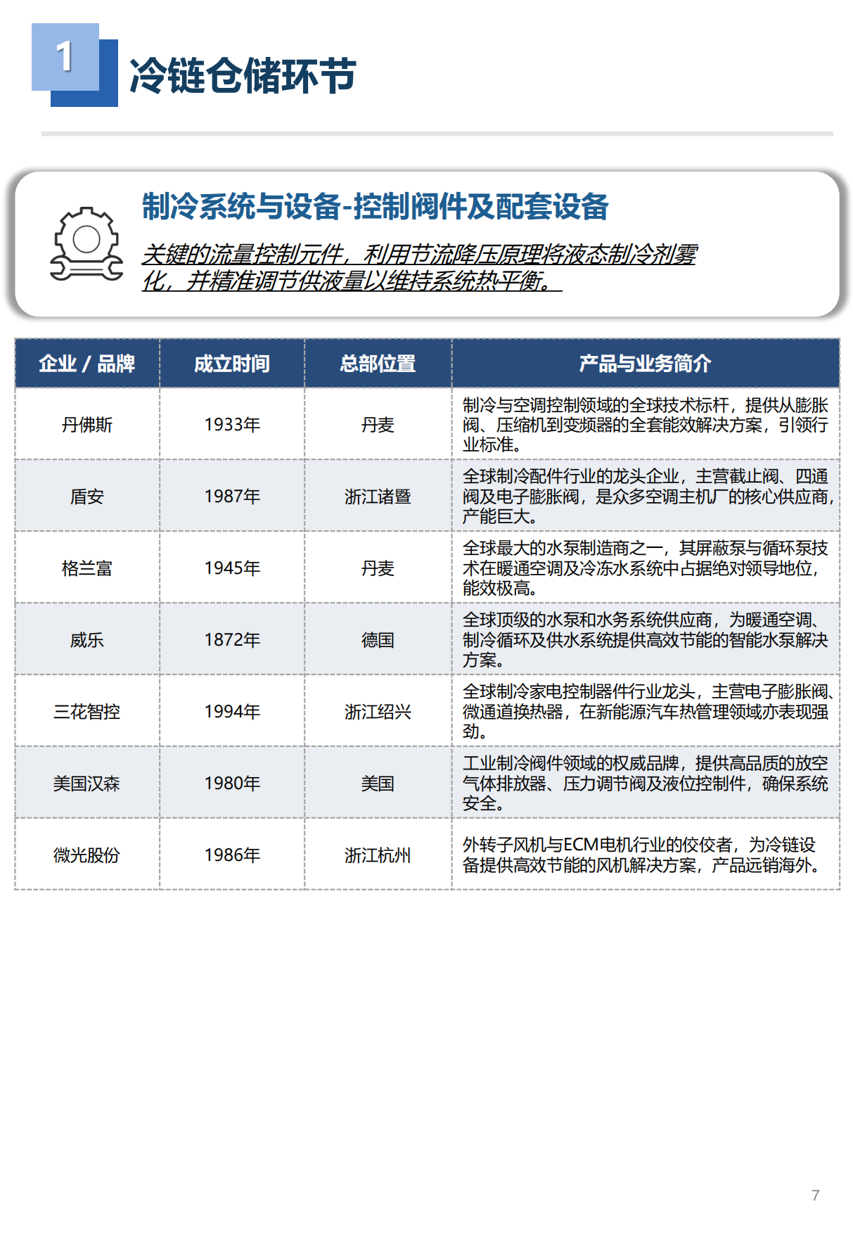 2026年冷链工程装备品牌图谱 1.0版-亦莘咨询x冷联达.pdf_第8页