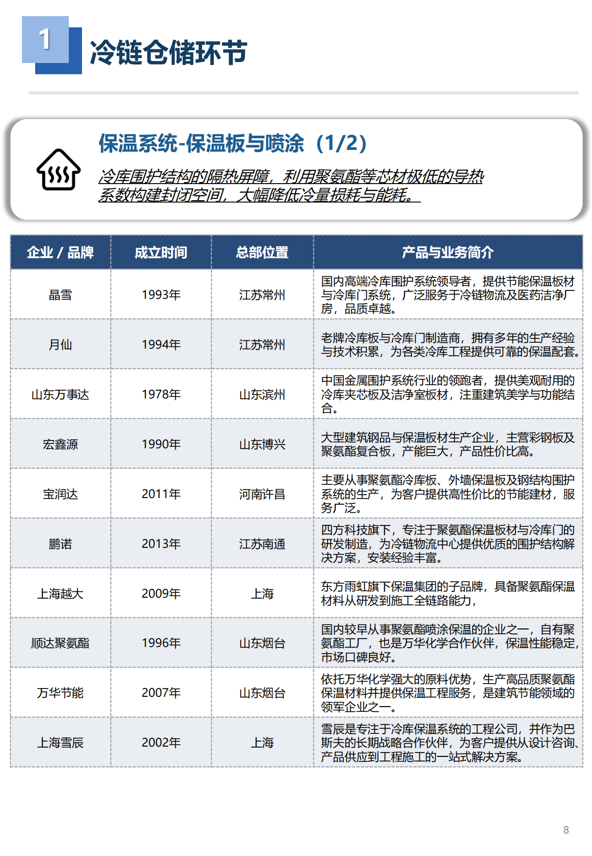 2026年冷链工程装备品牌图谱 1.0版-亦莘咨询x冷联达.pdf_第9页