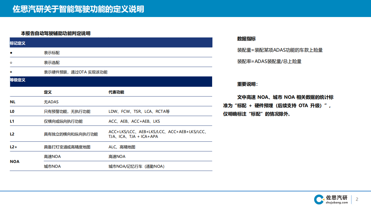 2026年国内乘用车智能辅助驾驶第三方智驾供应商研究报告-佐思汽研.pdf_第2页