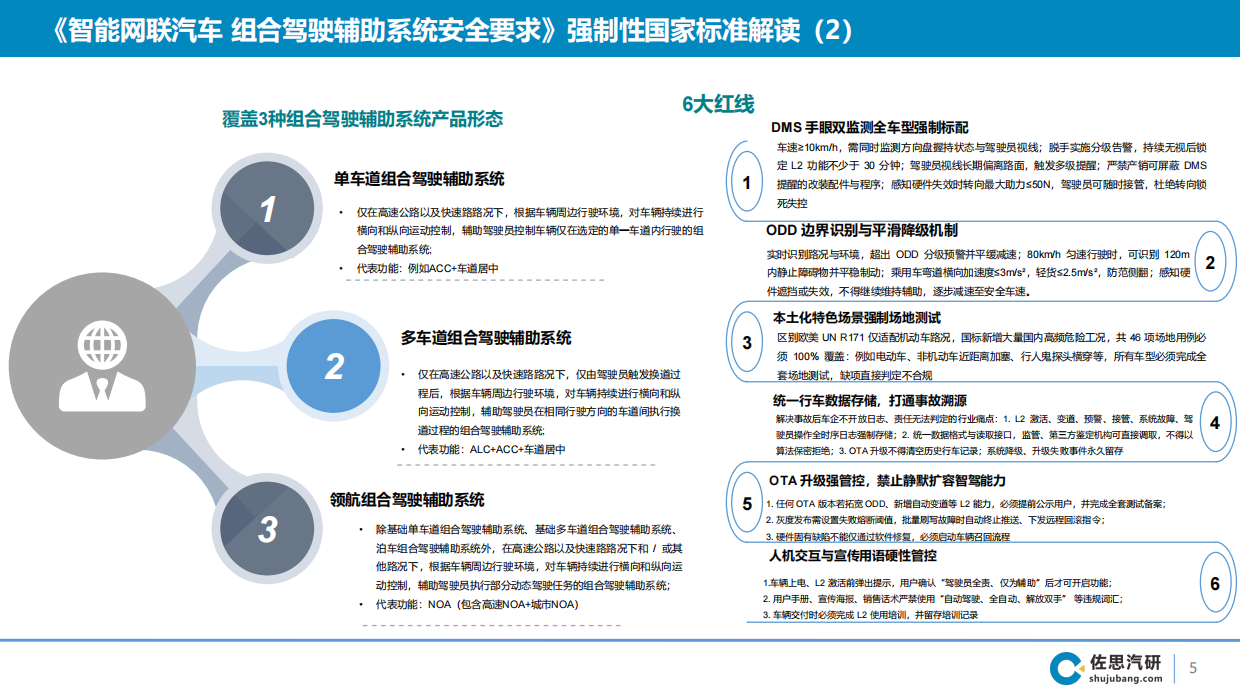 2026年国内乘用车智能辅助驾驶第三方智驾供应商研究报告-佐思汽研.pdf_第5页
