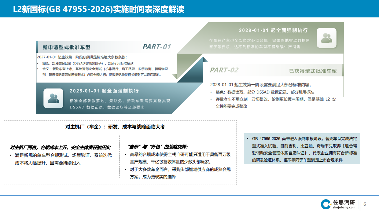 2026年国内乘用车智能辅助驾驶第三方智驾供应商研究报告-佐思汽研.pdf_第6页