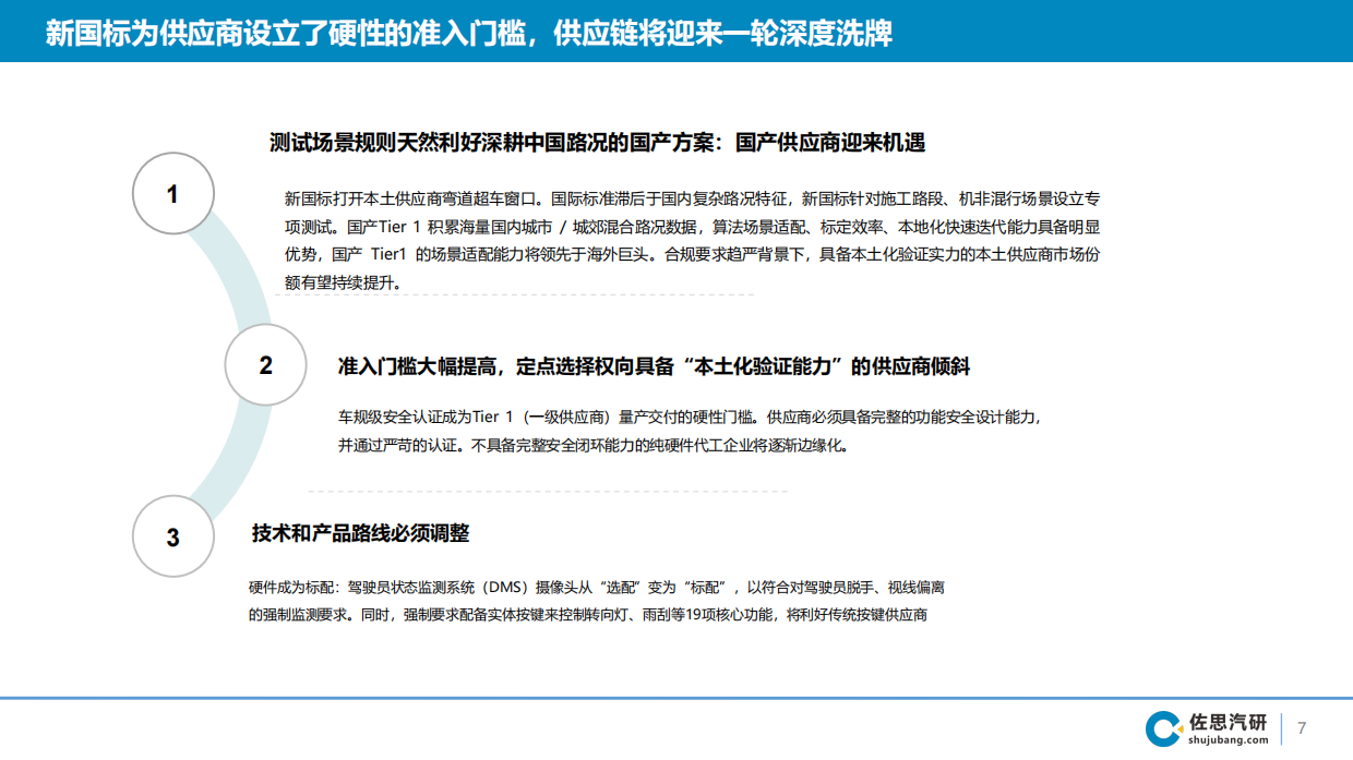 2026年国内乘用车智能辅助驾驶第三方智驾供应商研究报告-佐思汽研.pdf_第7页