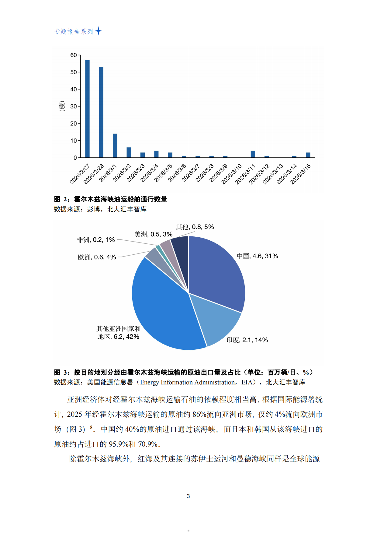2026霍尔木兹危机全球油市巨震对中国影响报告-PHBS.pdf_第5页