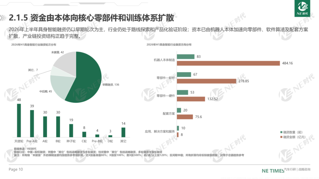 2026年H1具身智能行业总结报告-NE时代.pdf_第10页