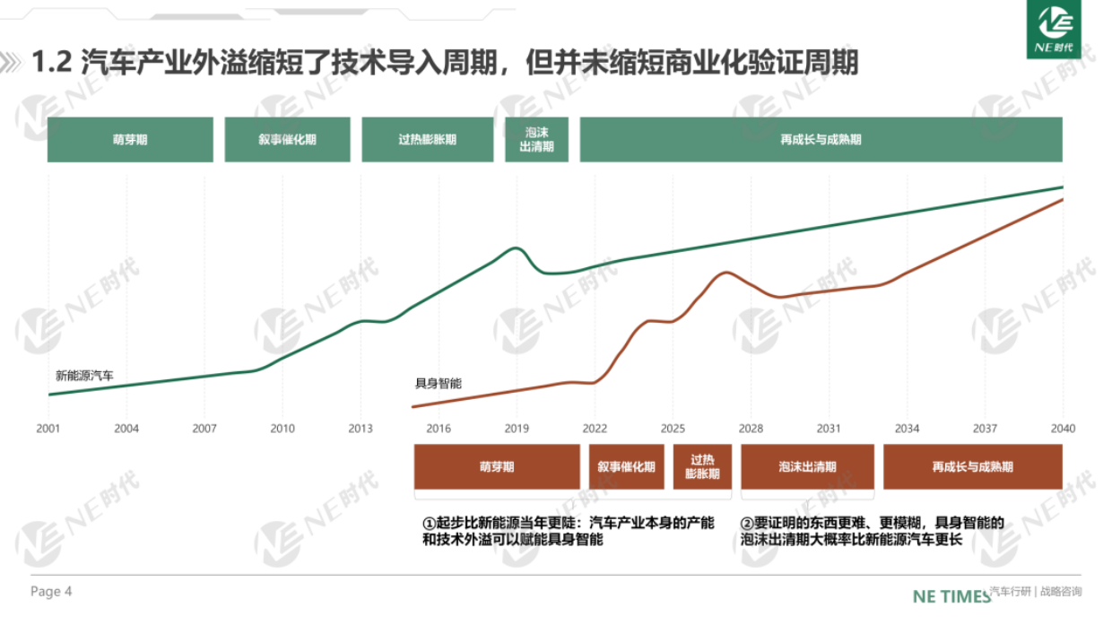 2026年H1具身智能行业总结报告-NE时代.pdf_第4页