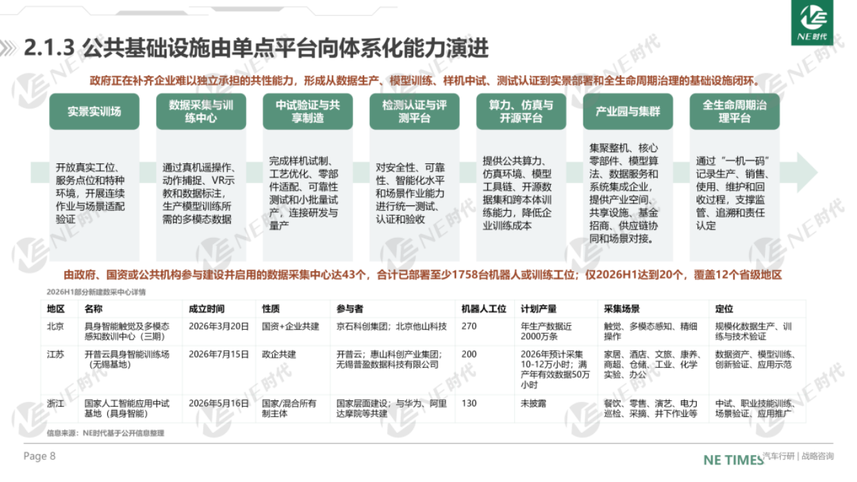 2026年H1具身智能行业总结报告-NE时代.pdf_第8页
