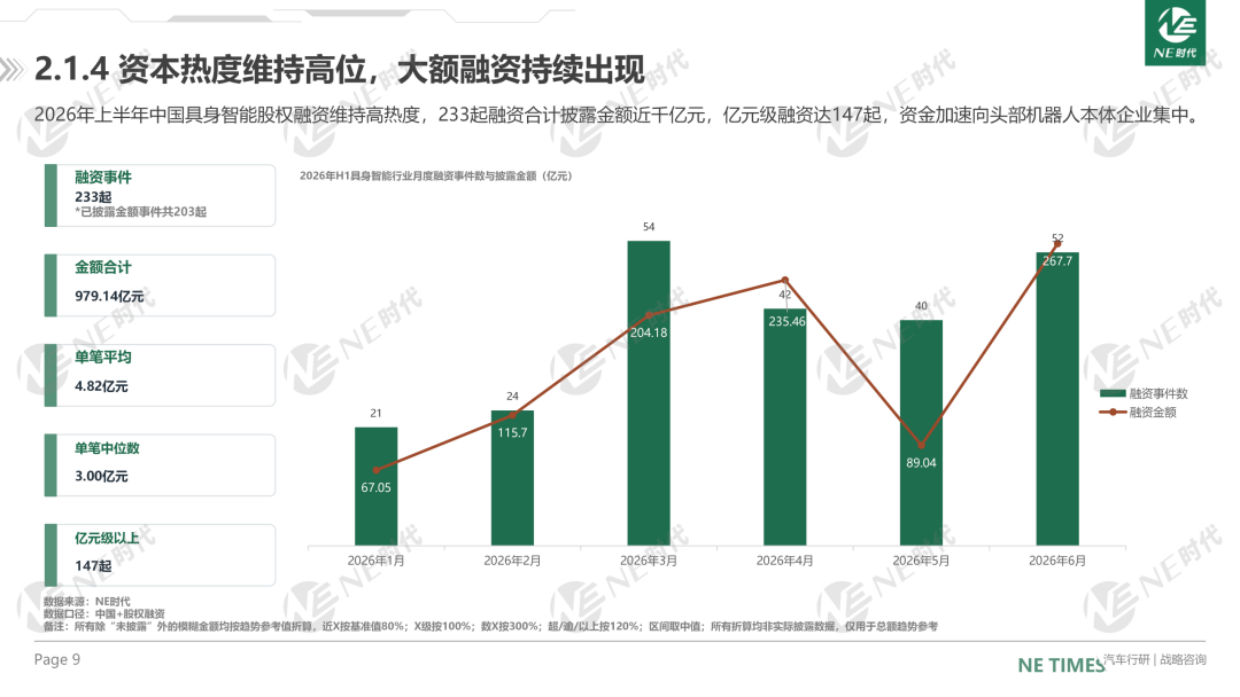 2026年H1具身智能行业总结报告-NE时代.pdf_第9页