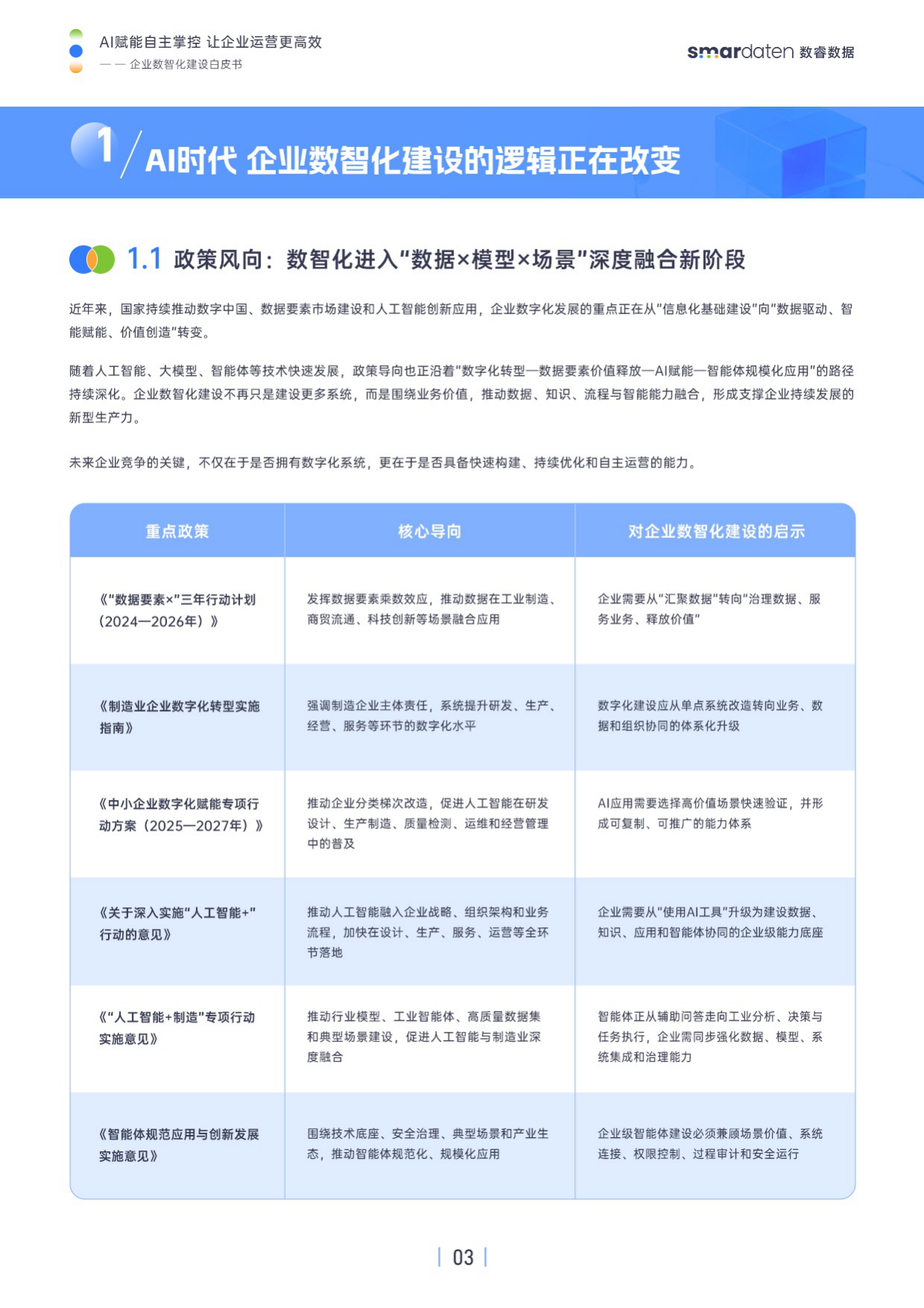2026企业数智化建设白皮书-数睿数据.pdf_第5页