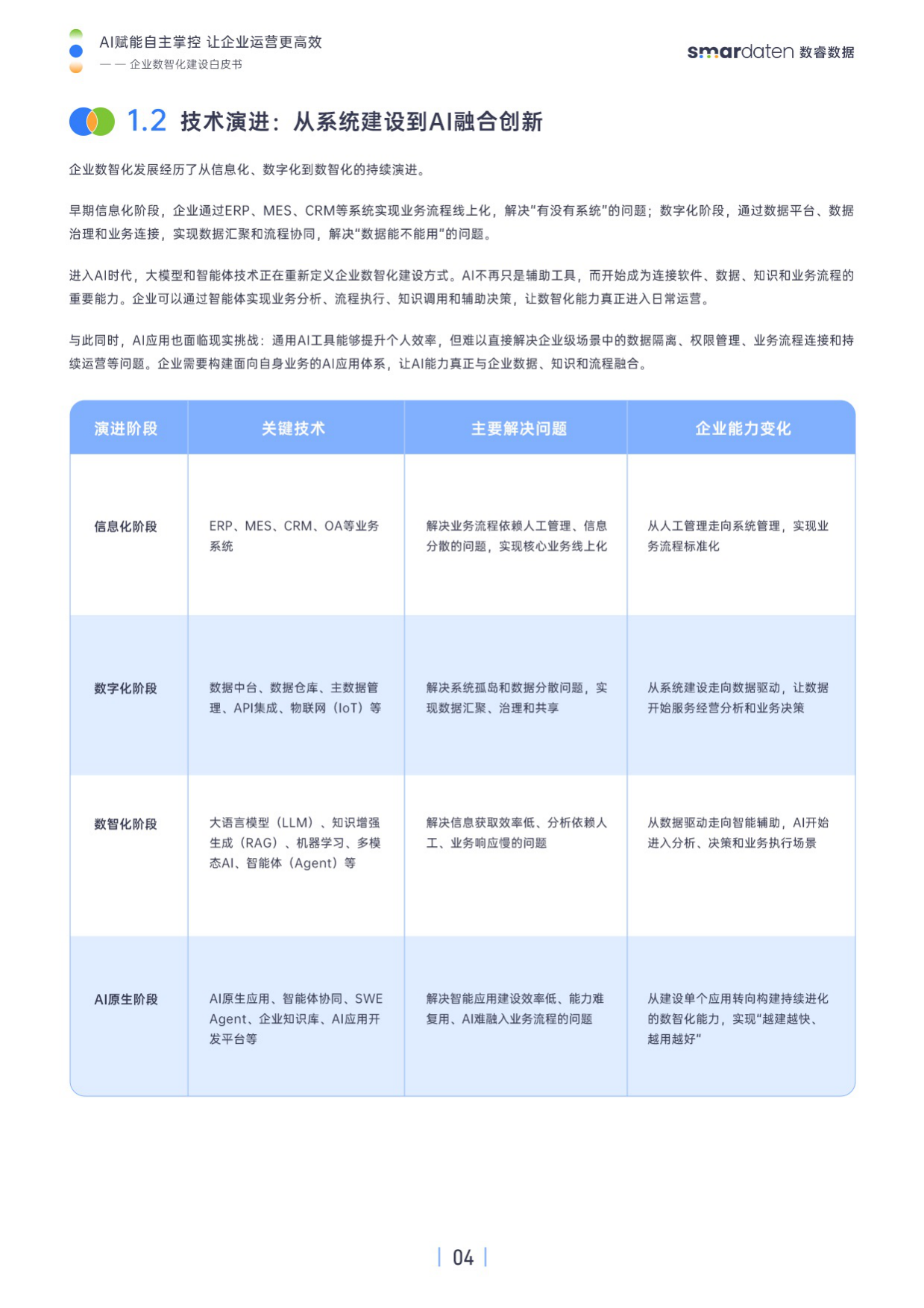 2026企业数智化建设白皮书-数睿数据.pdf_第6页
