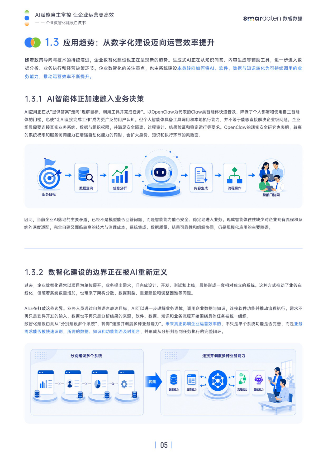 2026企业数智化建设白皮书-数睿数据.pdf_第7页