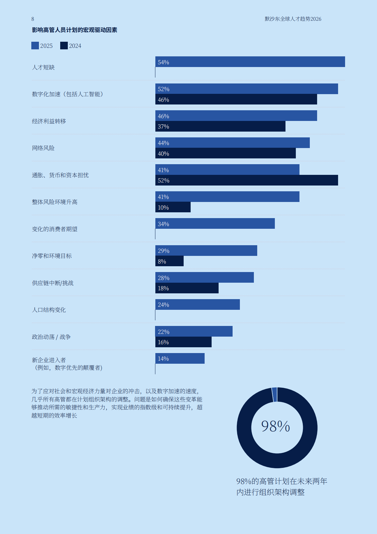 2026年全球人才趋势报告-MERCER.pdf_第8页