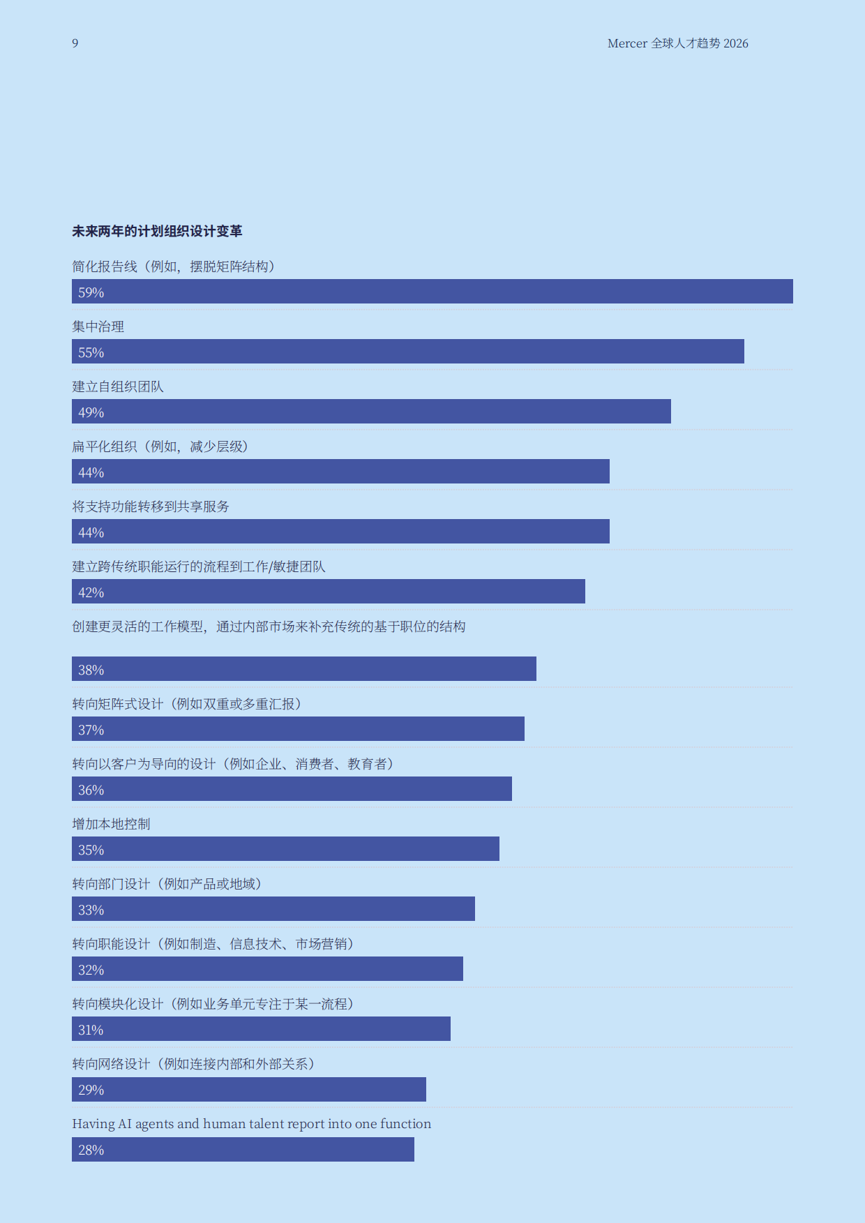 2026年全球人才趋势报告-MERCER.pdf_第9页