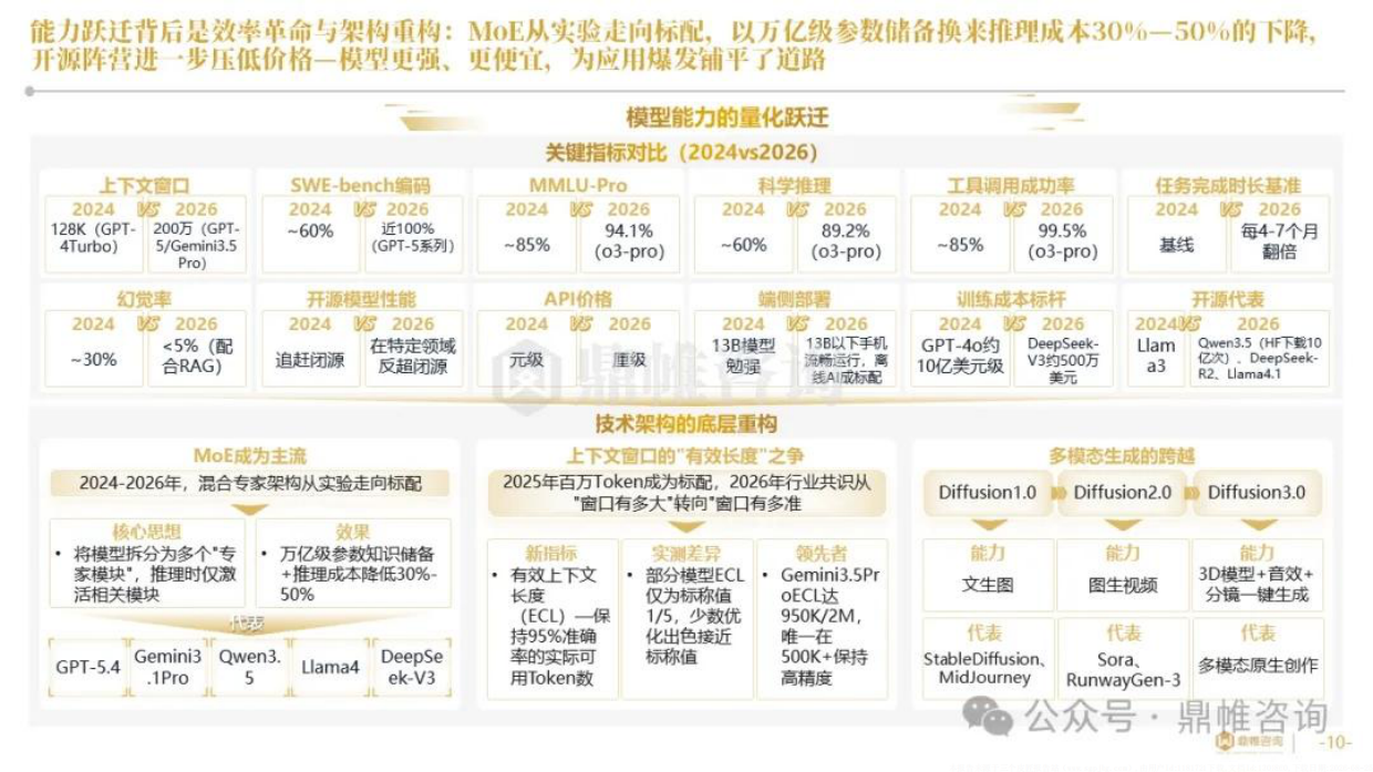 2026OpenAI人工智能发展战略研究报告-鼎帷咨询.pdf_第10页