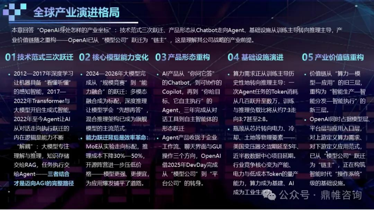 2026OpenAI人工智能发展战略研究报告-鼎帷咨询.pdf_第4页