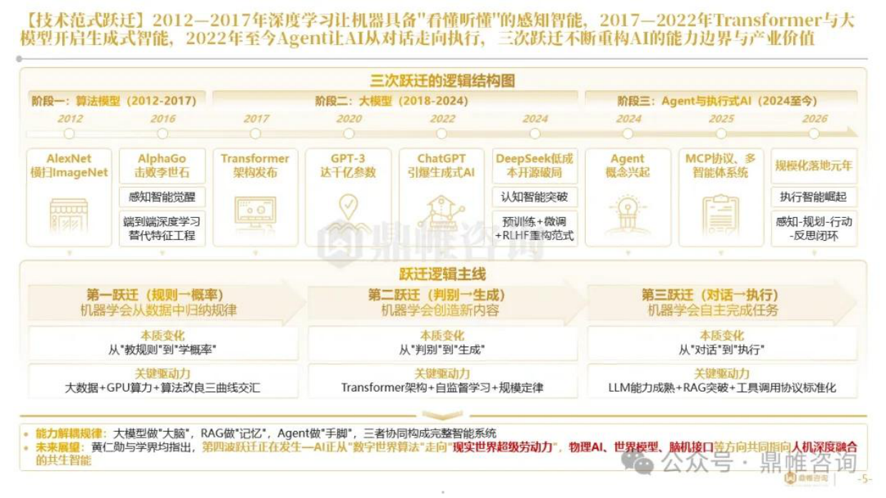 2026OpenAI人工智能发展战略研究报告-鼎帷咨询.pdf_第5页
