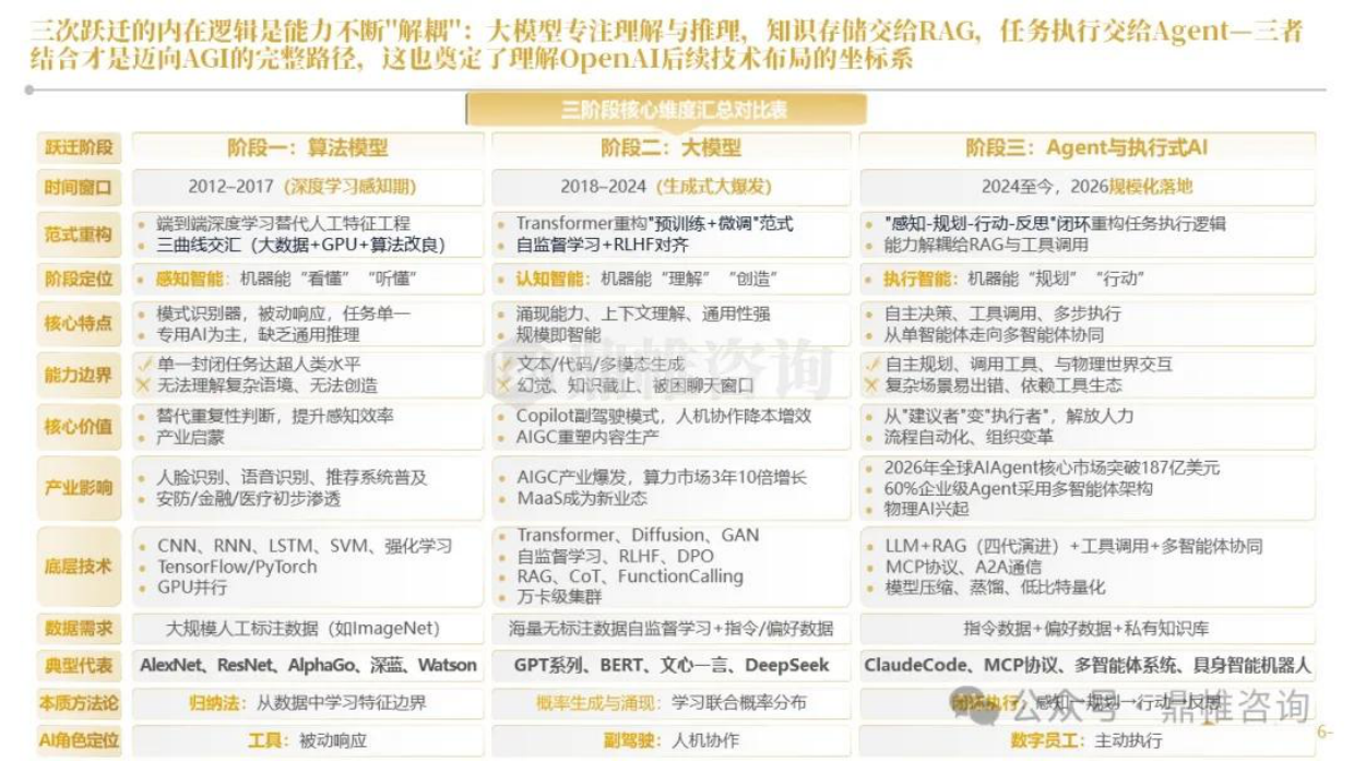 2026OpenAI人工智能发展战略研究报告-鼎帷咨询.pdf_第6页
