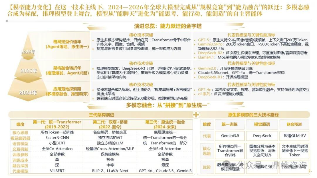 2026OpenAI人工智能发展战略研究报告-鼎帷咨询.pdf_第7页
