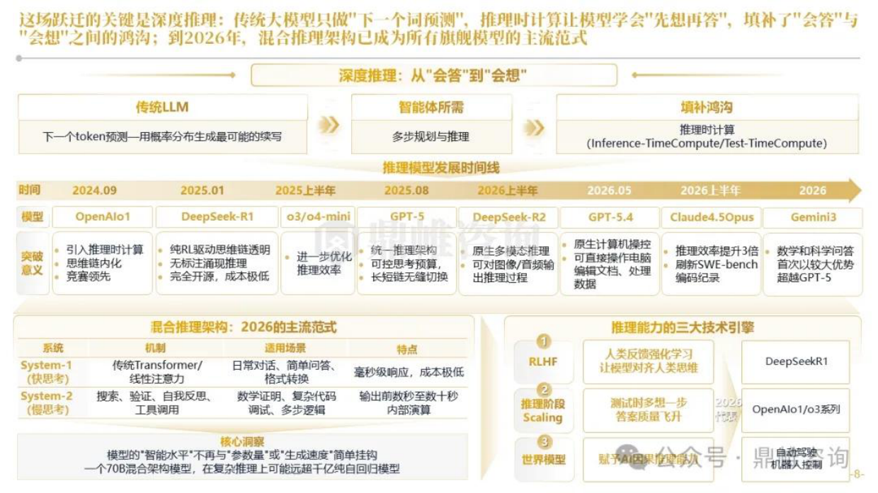 2026OpenAI人工智能发展战略研究报告-鼎帷咨询.pdf_第8页