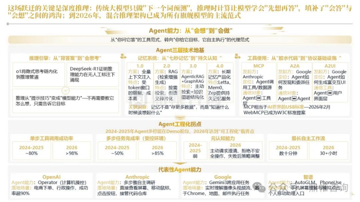2026OpenAI人工智能发展战略研究报告-鼎帷咨询.pdf_第9页