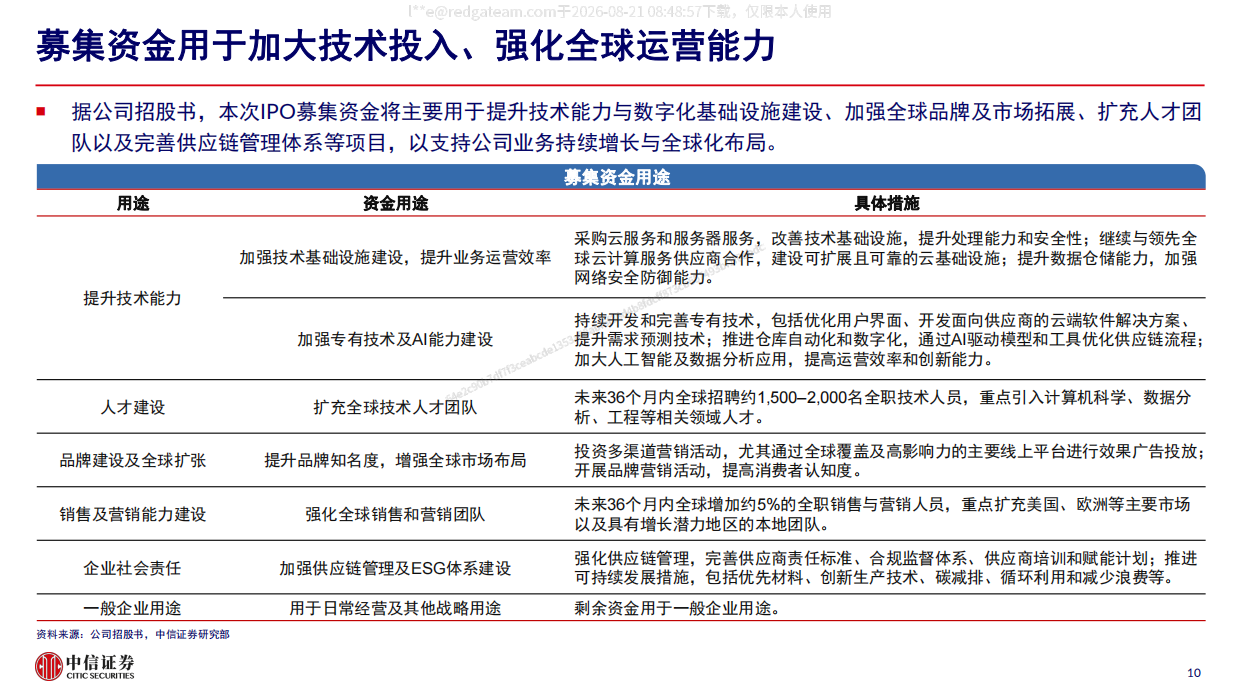 2026SHEIN招股书概览—全球快时尚龙头，供应链优势驱动平台化转型-中信证券.pdf_第10页