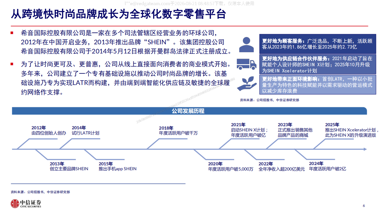 2026SHEIN招股书概览—全球快时尚龙头，供应链优势驱动平台化转型-中信证券.pdf_第6页