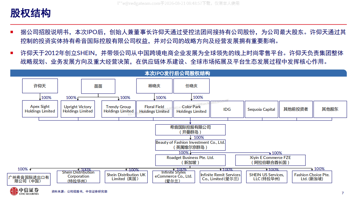 2026SHEIN招股书概览—全球快时尚龙头，供应链优势驱动平台化转型-中信证券.pdf_第7页