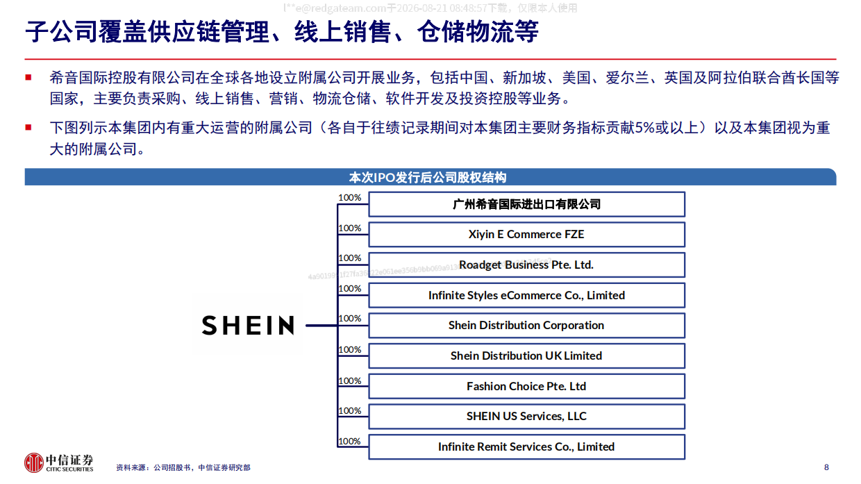 2026SHEIN招股书概览—全球快时尚龙头，供应链优势驱动平台化转型-中信证券.pdf_第8页