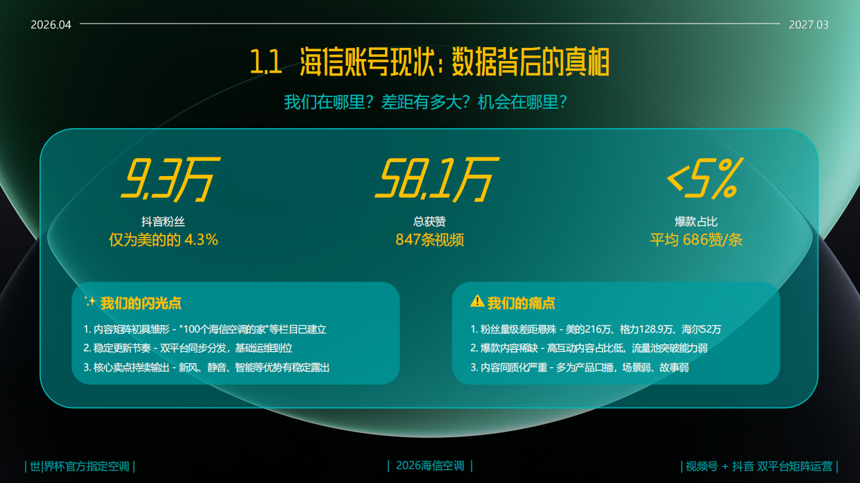 2026年海信空调视频平台矩阵运营方案.pdf_第4页